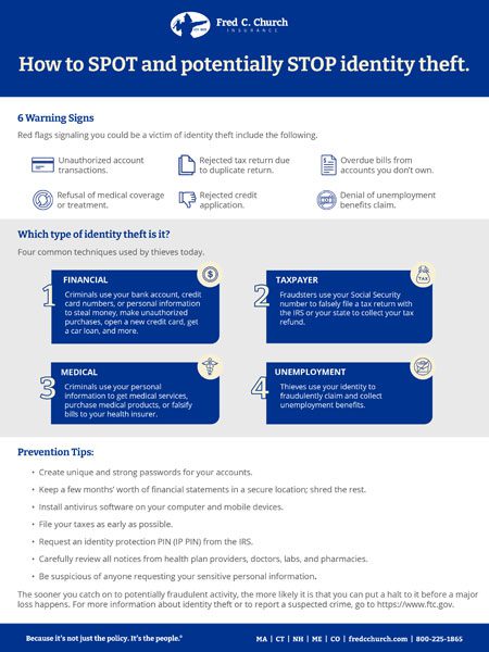 A cover photo for the FCC Identity Theft Infographic