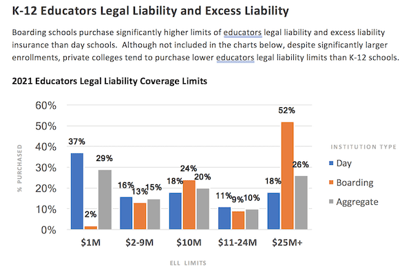 FCC-Education-Benchmark-Report-Image Photo of chart, used for Educational Benchmark Report