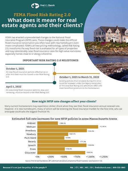 A cover photo for the FCC FEMA Flood Risk Rating 2.0 Infographic