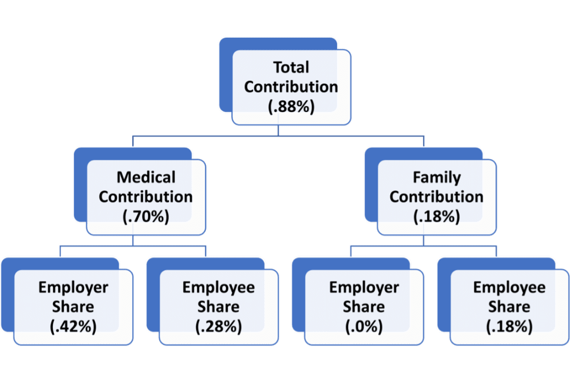 Compliance alert employee rates image