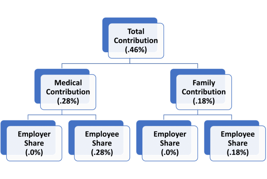 Compliance alert employee rates image